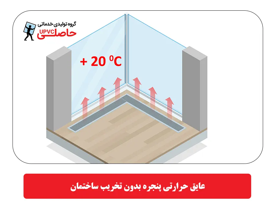 عایق حرارتی پنجره بدون تخریب ساختمان