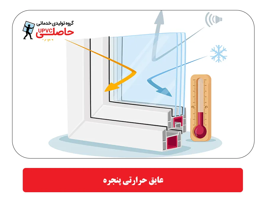 عایق حرارتی پنجره